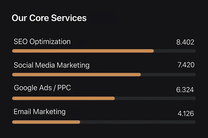 digital marketing services in Pakistan